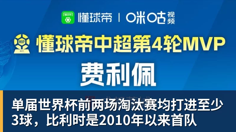 万搏官网单届世界杯前两场淘汰赛均打进至少3球，比利时是2010年以来首队